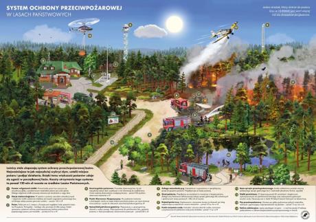 Leśnicy na straży bezpieczeństwa przeciwpożarowego naszej gminy